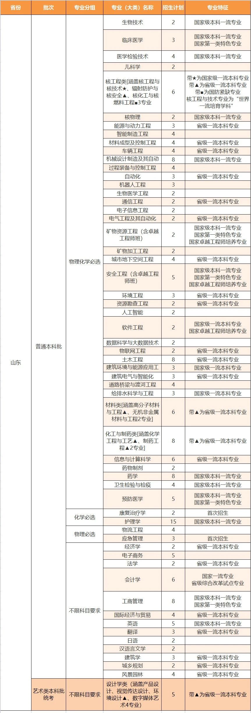 PA官方平台