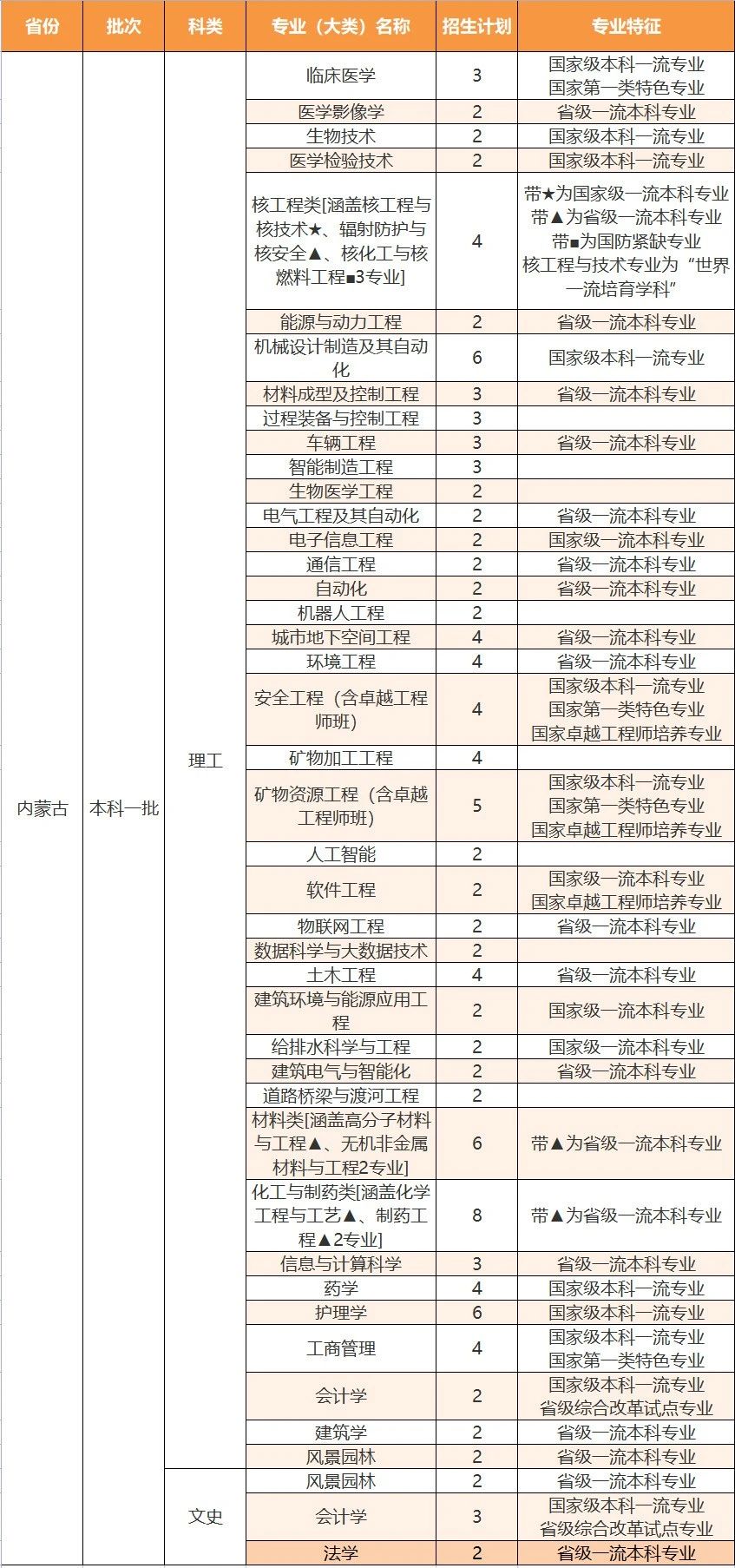 PA官方平台