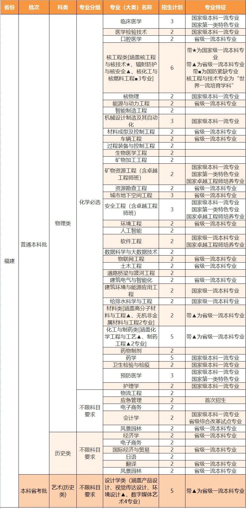 PA官方平台