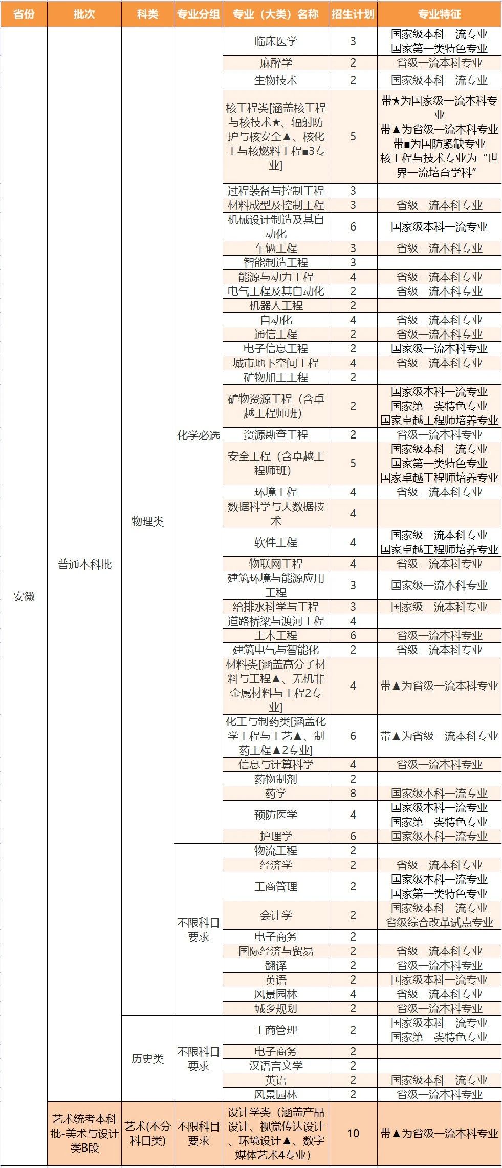 PA官方平台