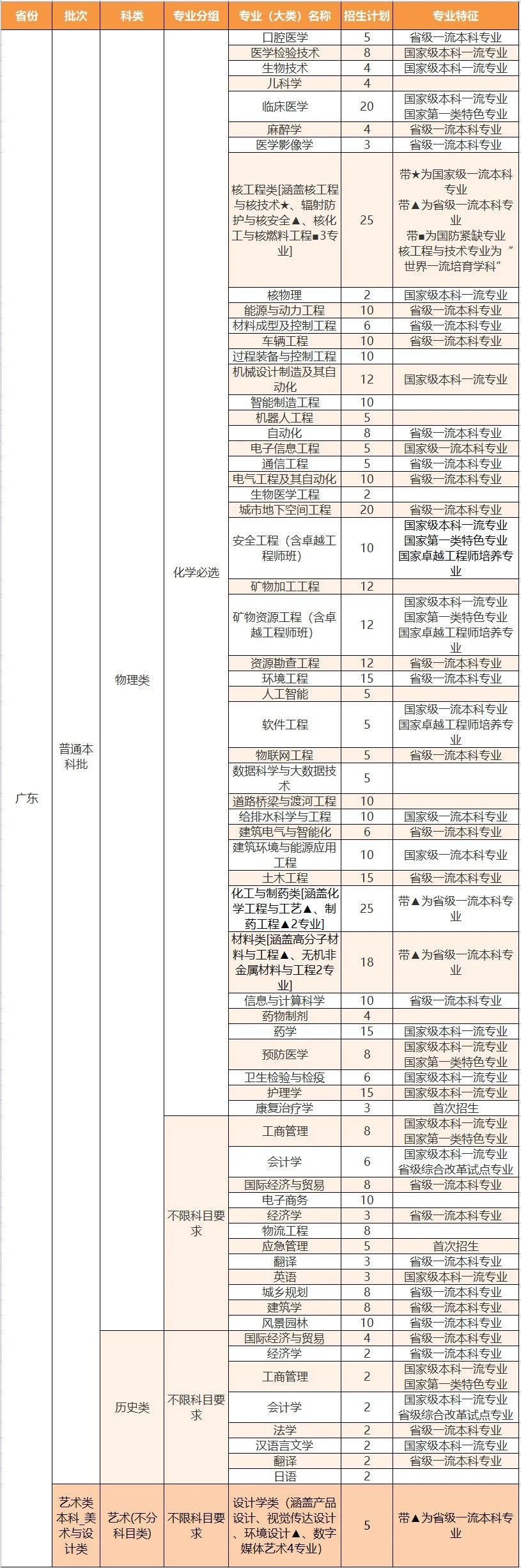 PA官方平台