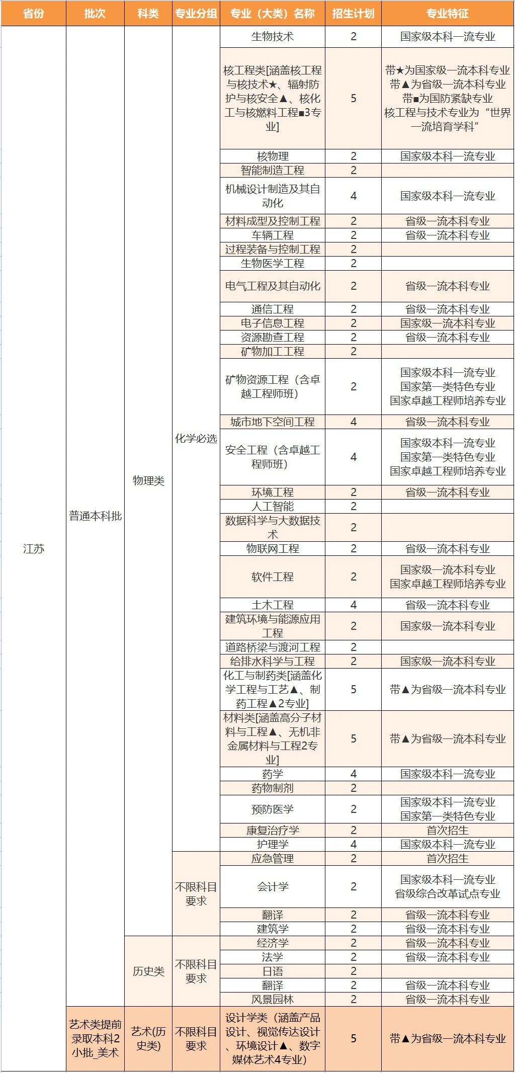 PA官方平台